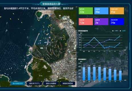 科技前沿 | PIM平台技术创新与应用